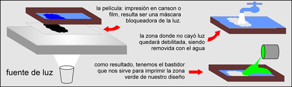 Estampado Polos Publicitarios